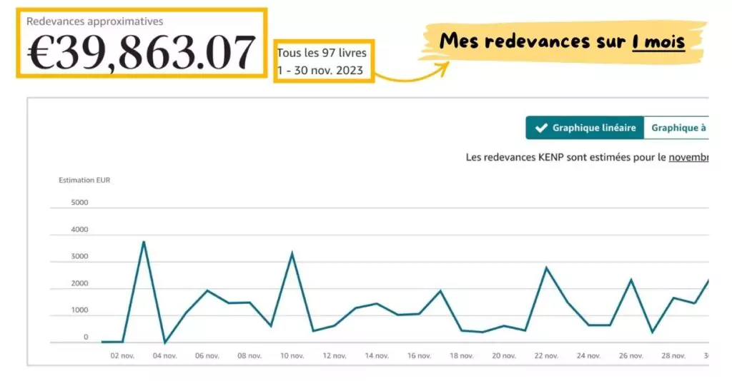 écrire un ebook avec ChatGPT